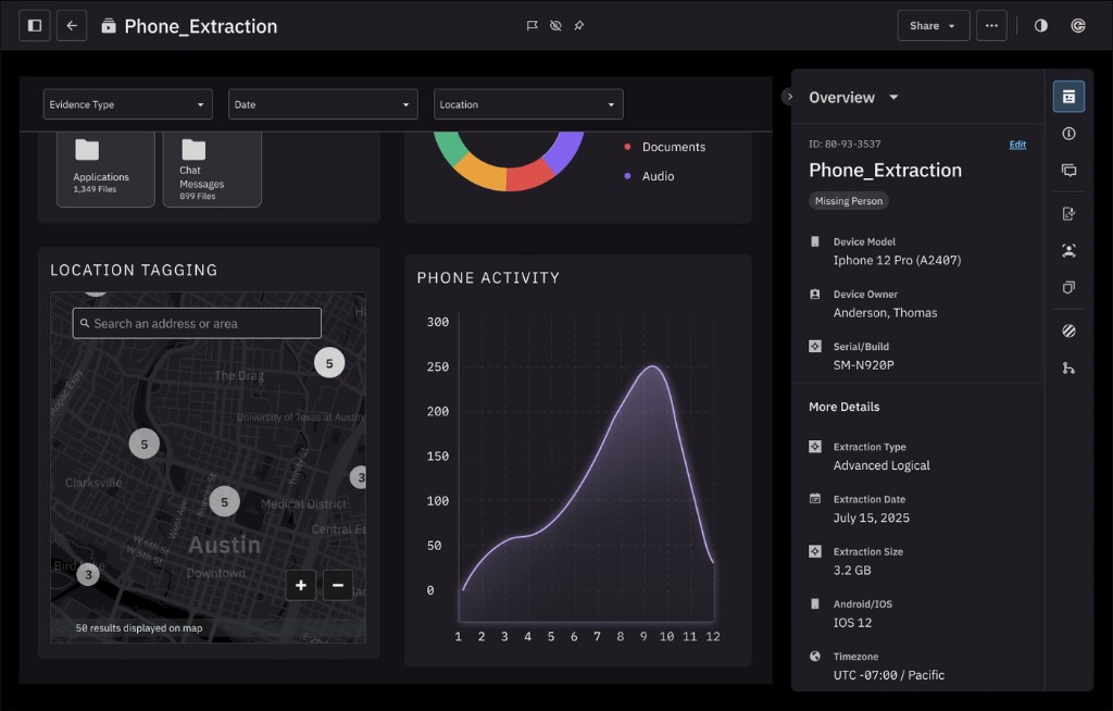 Evidence dashboard with global filters, Location Tagging, Phone Activity, and Overview