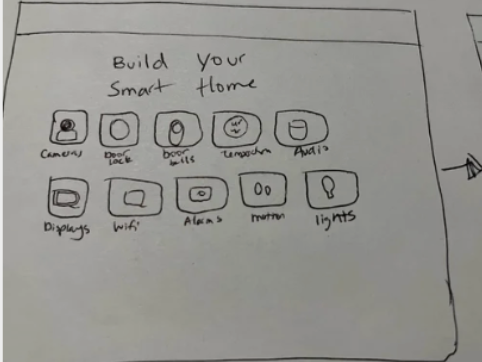 Build Your Smart Home — category grid (Cameras, Door Lock, Temperature, etc.)