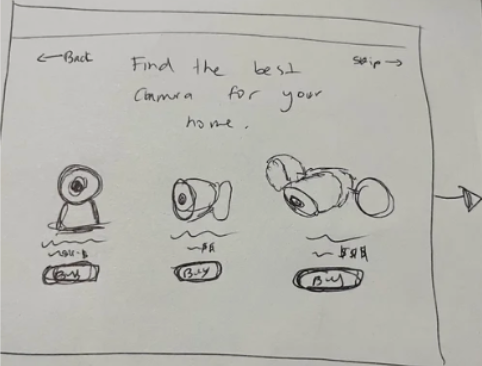 Find the best Camera for your home — product selection with Buy