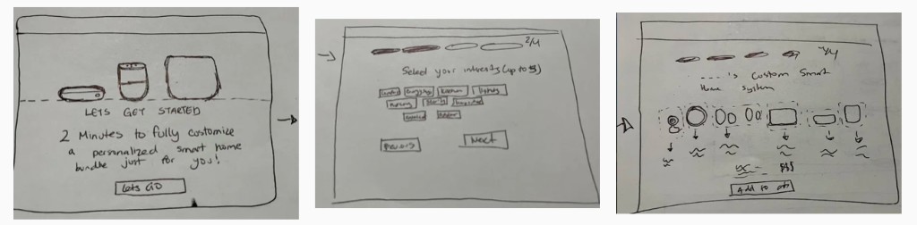 Quiz flow — Let's Get Started, Select your interests, Custom Smart Home System