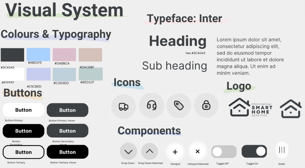 Visual System — colours, typography, buttons, icons, components, logo